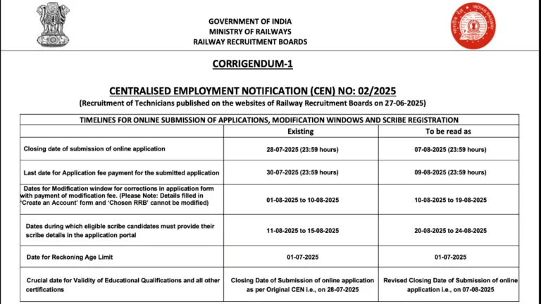 RRB Technician Recruitment 2025
