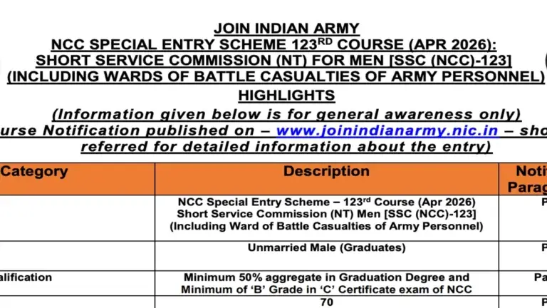 Army SSC NCC 123rd Special Entry Recruitment