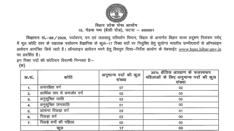 Bihar BPSC AES Recruitment 2025