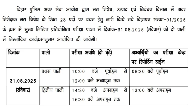Bihar Police SI Prohibition Exam Date 2025